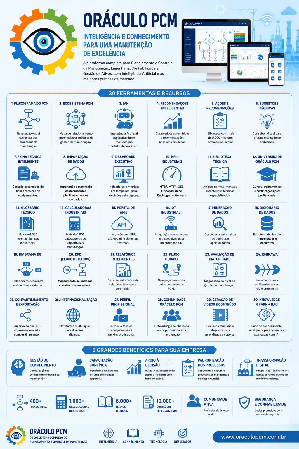 Oraculo PCM Plataforma